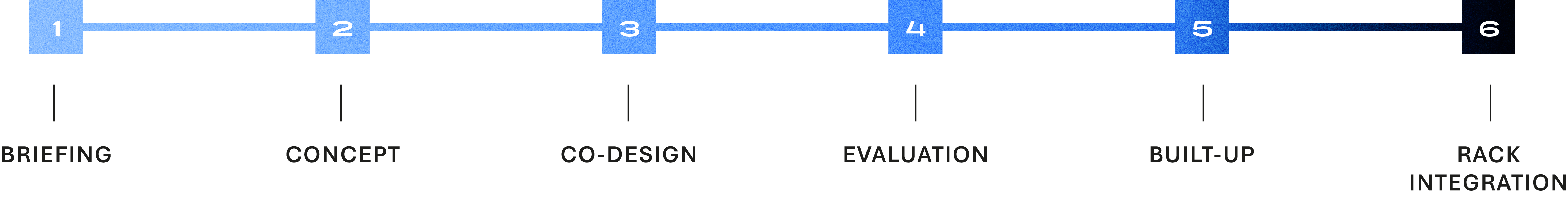 VOREVO co-design process